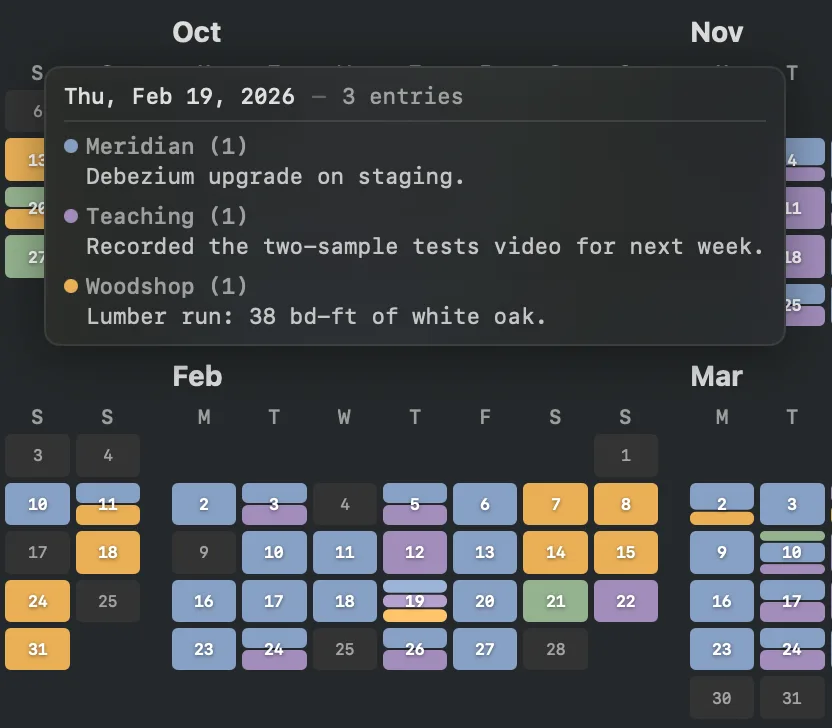 Hovering a day in the year view. A rollup lists that day's entries by channel.