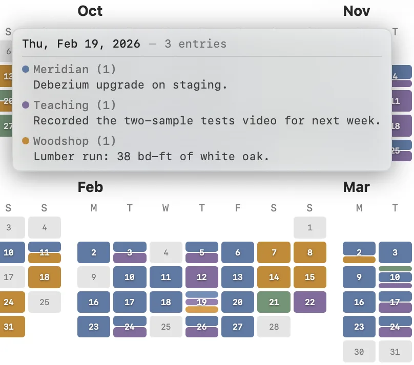 Hovering a day in the year view. A rollup lists that day's entries by channel.