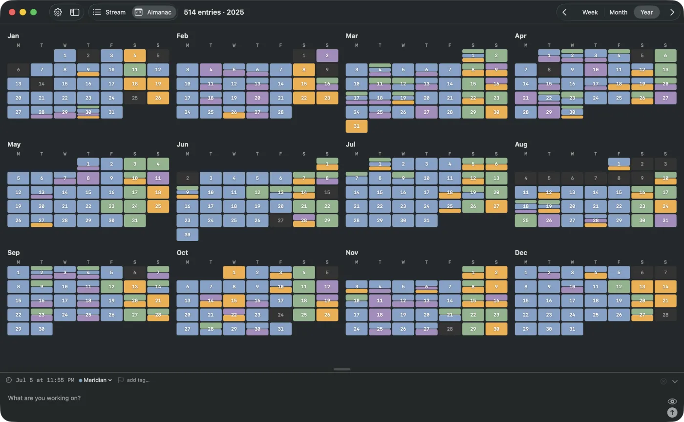 The Almanac year view. Twelve months of days, colored by channel.