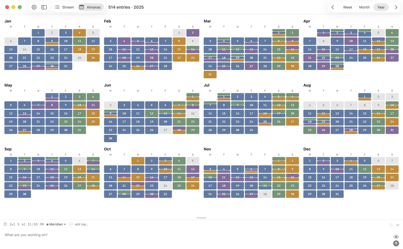 The Almanac year view. Twelve months of days, colored by channel.